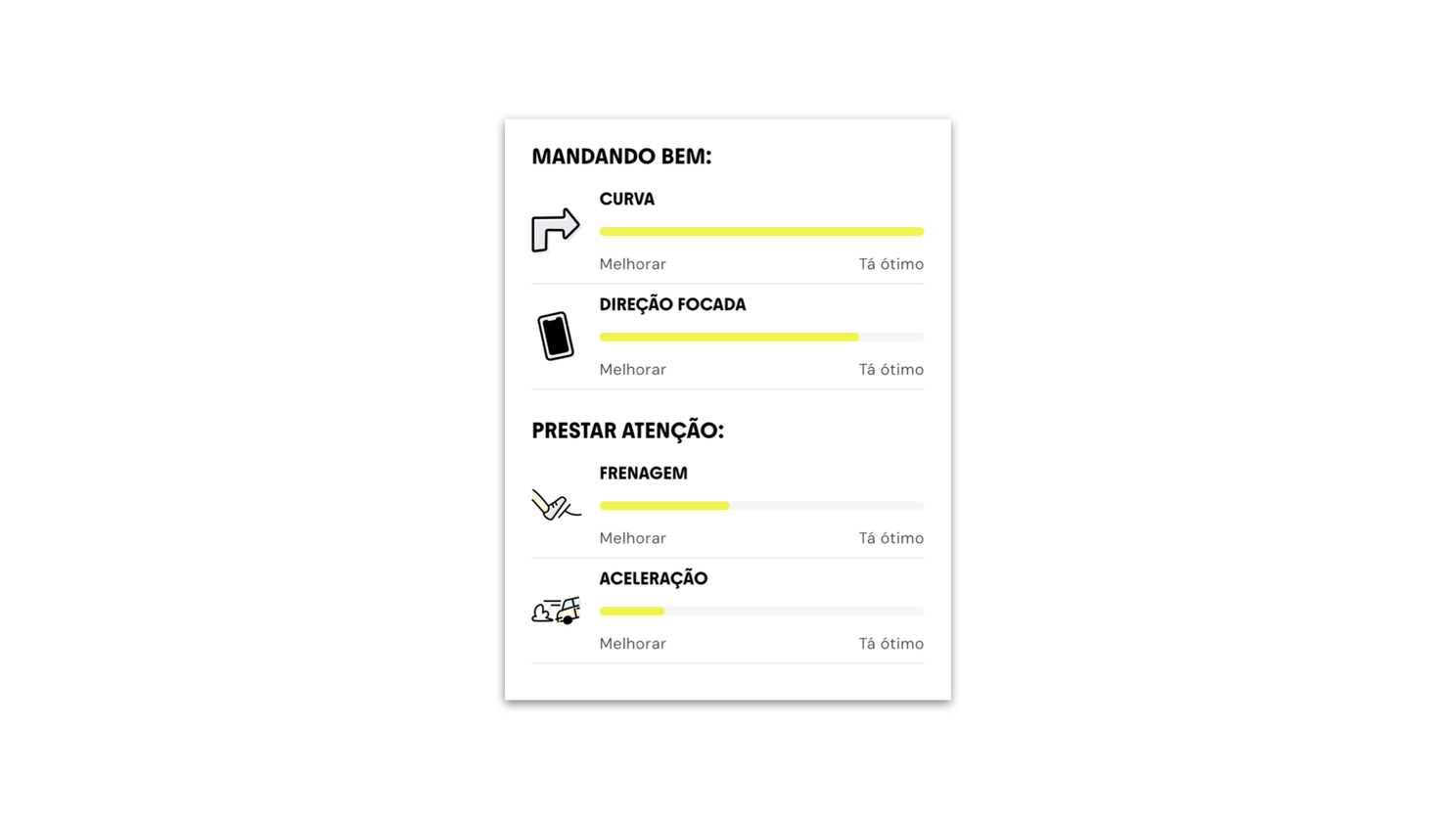 Dashboard de performance